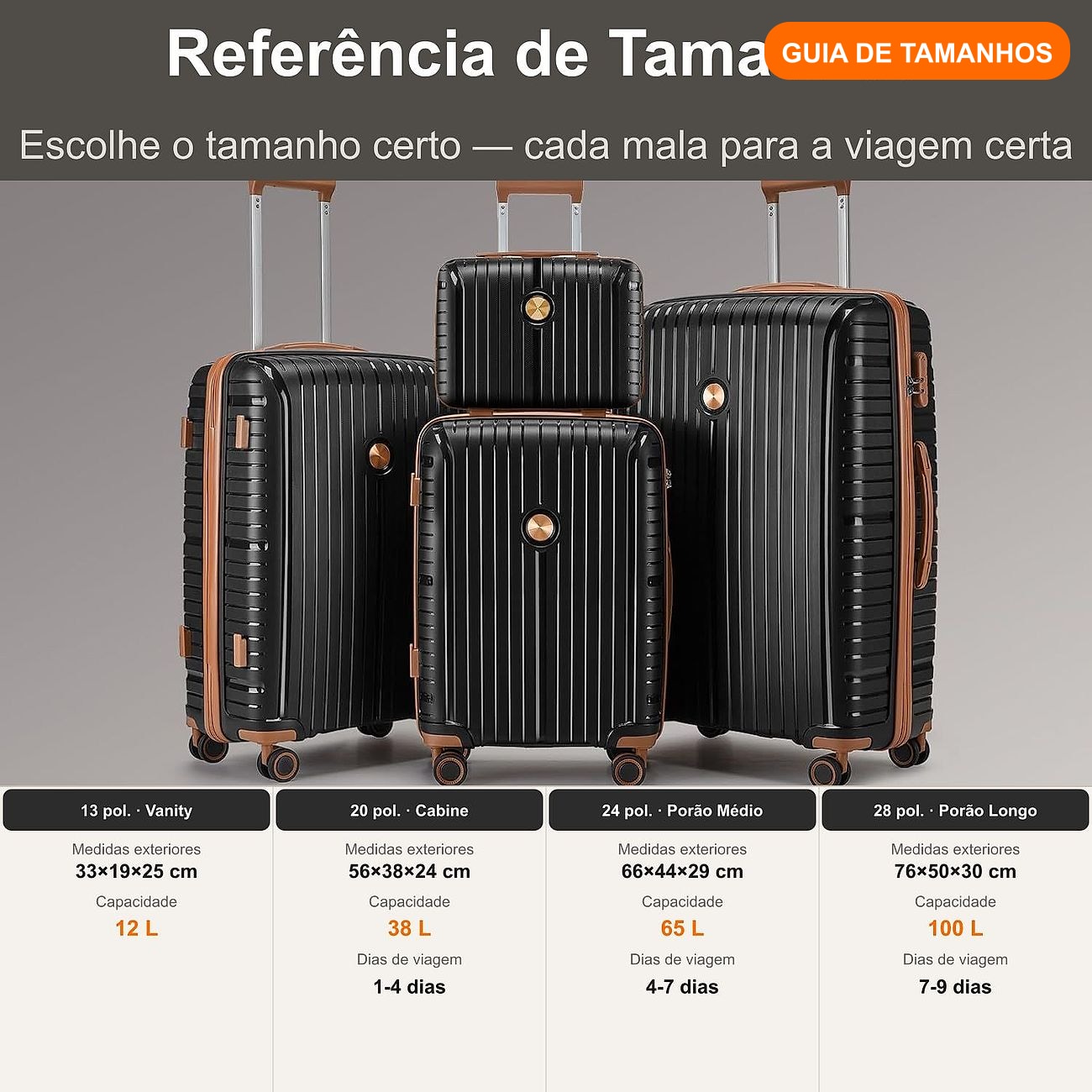 Conjunto de Malas de Viagem · 5 Peças Premium